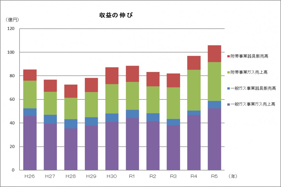 セックス ビデオ 無 修正​