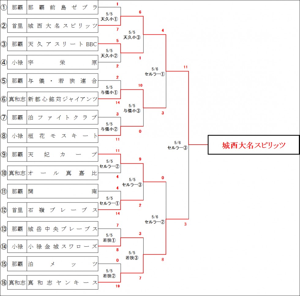 セックス ビデオ 無 修正​