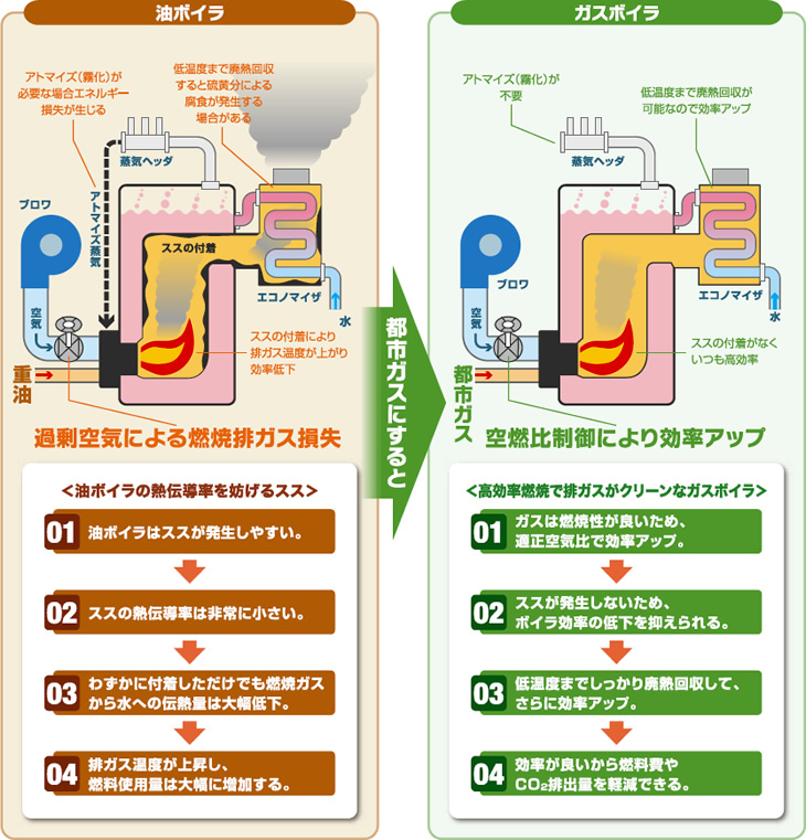 セックス ビデオ 無 修正​