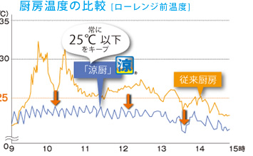 セックス ビデオ 無 修正​