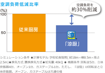 セックス ビデオ 無 修正​