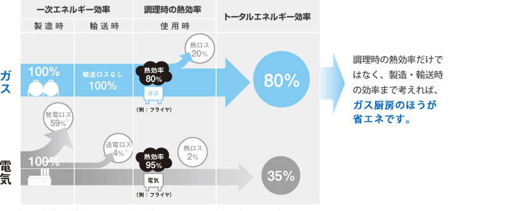 セックス ビデオ 無 修正​