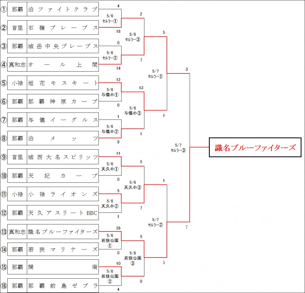 セックス ビデオ 無 修正​