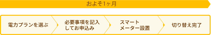 セックス ビデオ 無 修正​