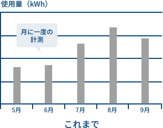 セックス ビデオ 無 修正​