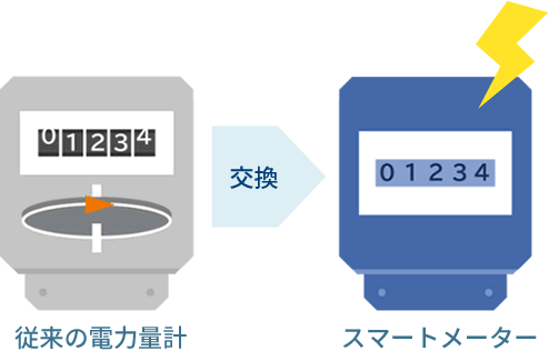 セックス ビデオ 無 修正​