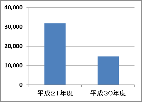 セックス ビデオ 無 修正​