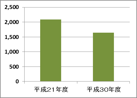 セックス ビデオ 無 修正​