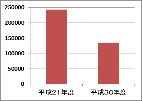 セックス ビデオ 無 修正​