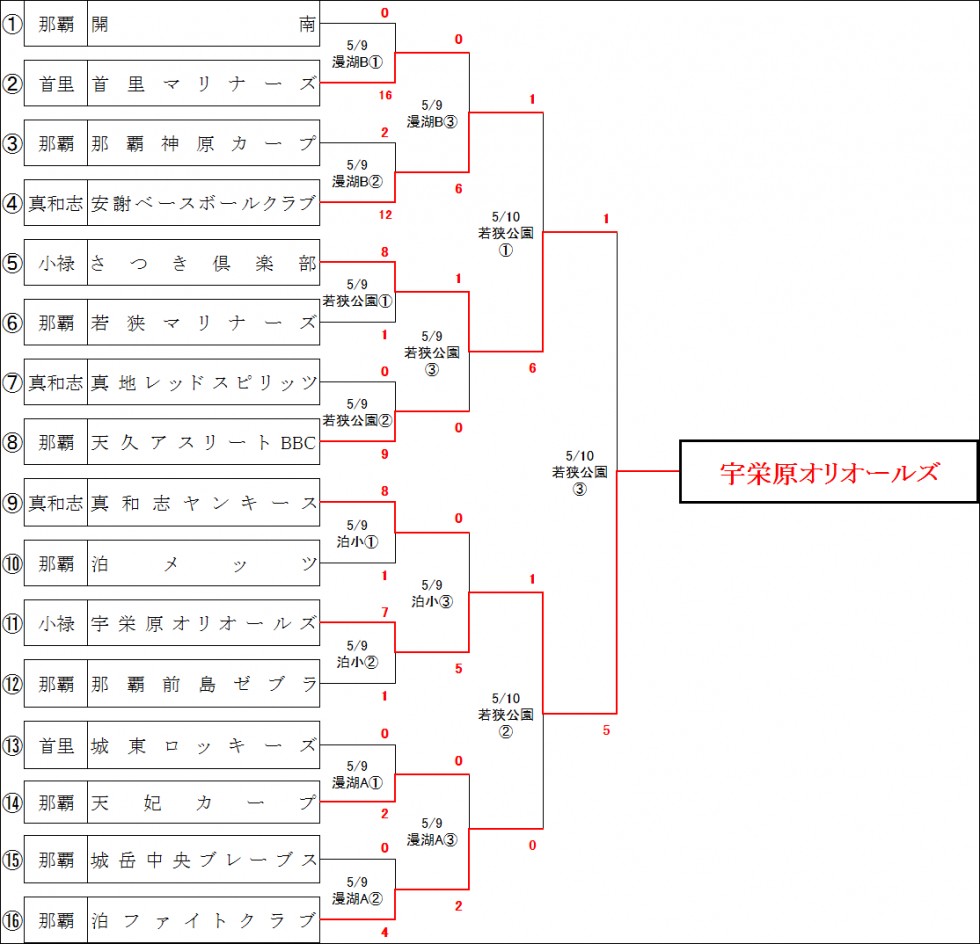 セックス ビデオ 無 修正​