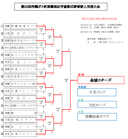 セックス ビデオ 無 修正​